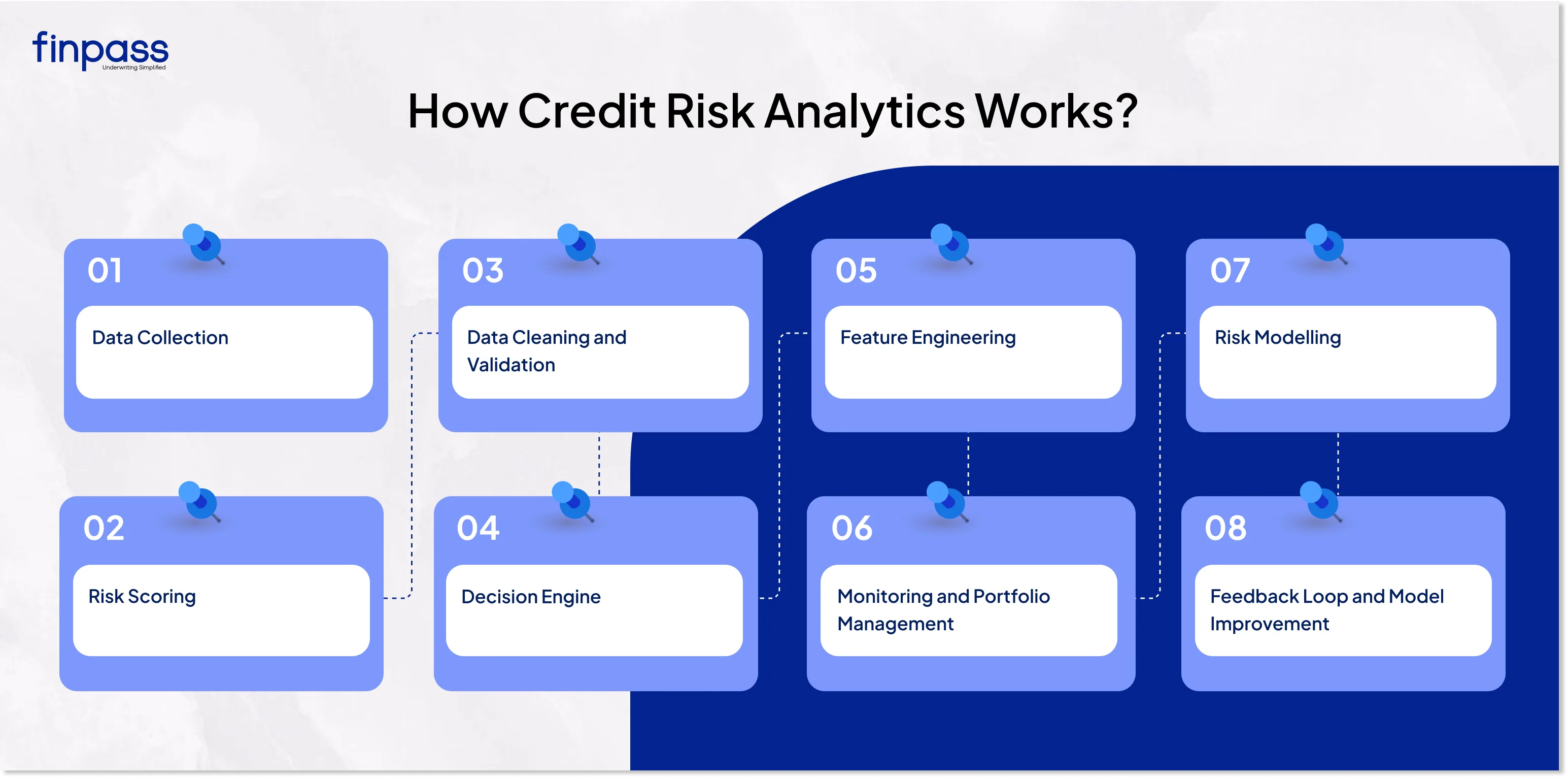 How Credit Risk Analytics Works?